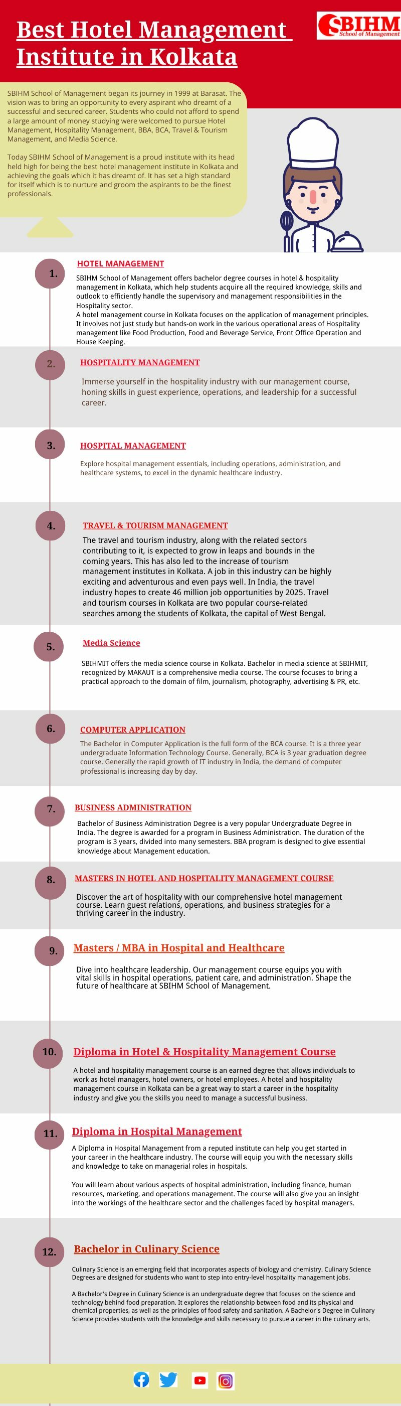 Best Hotel Management Institute in Kolkata | Piktochart Visual Editor