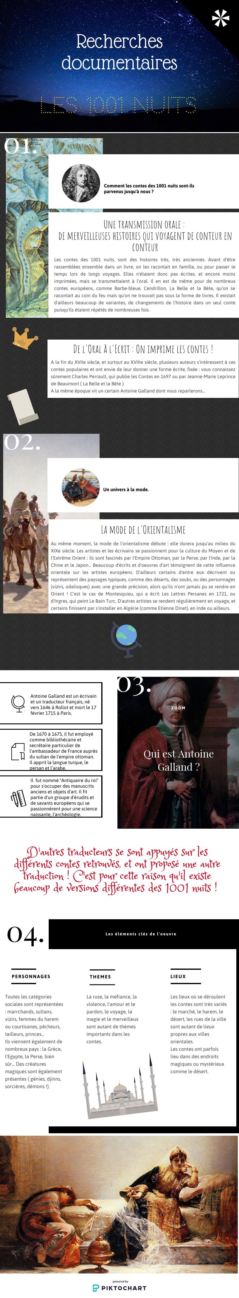 New Piktochart | Piktochart Visual Editor