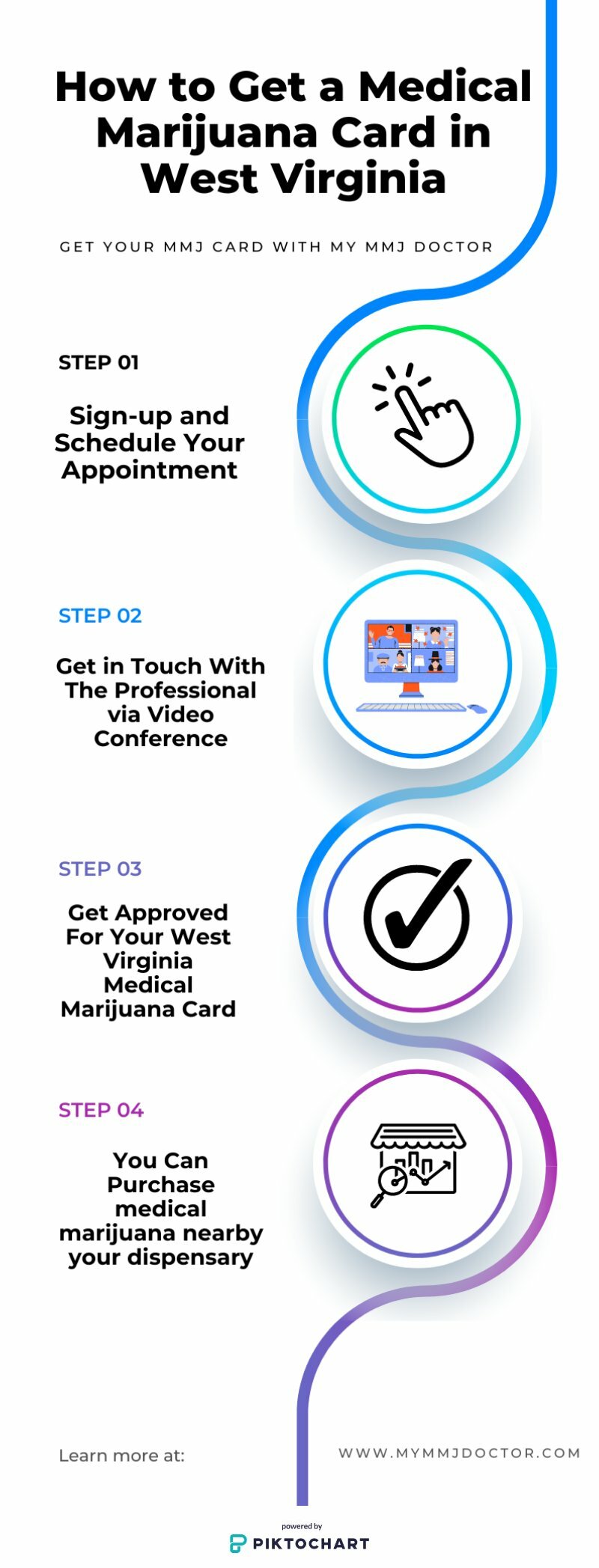 How To Get A Medical Marijuana Card In West Virginia | Piktochart Visual Editor