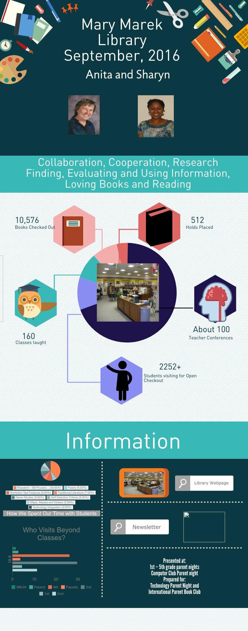 september stats | Piktochart Visual Editor