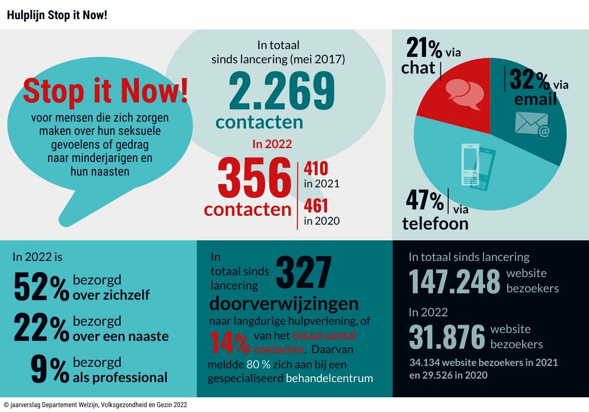 Info JV2022 stopitnow Piktochart Visual Editor