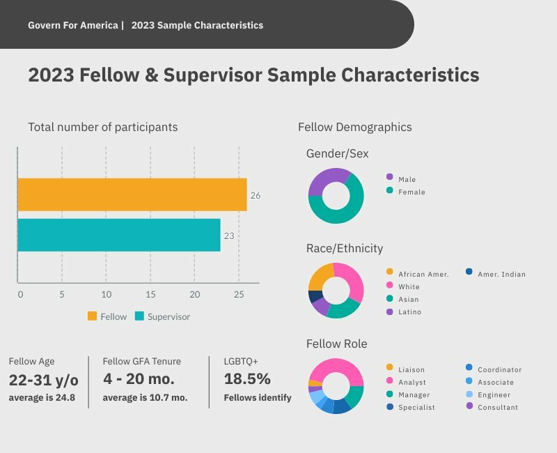 2023_GFA_Sample Charactreistics | Piktochart Visual Editor