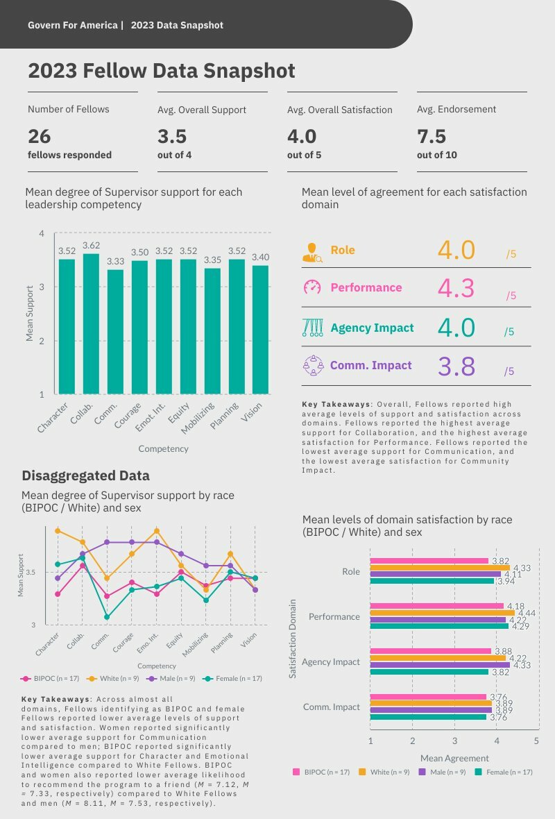 2023_GFA_Fellow_Snapshot | Piktochart Visual Editor