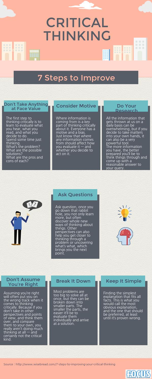 Types of thinking picture