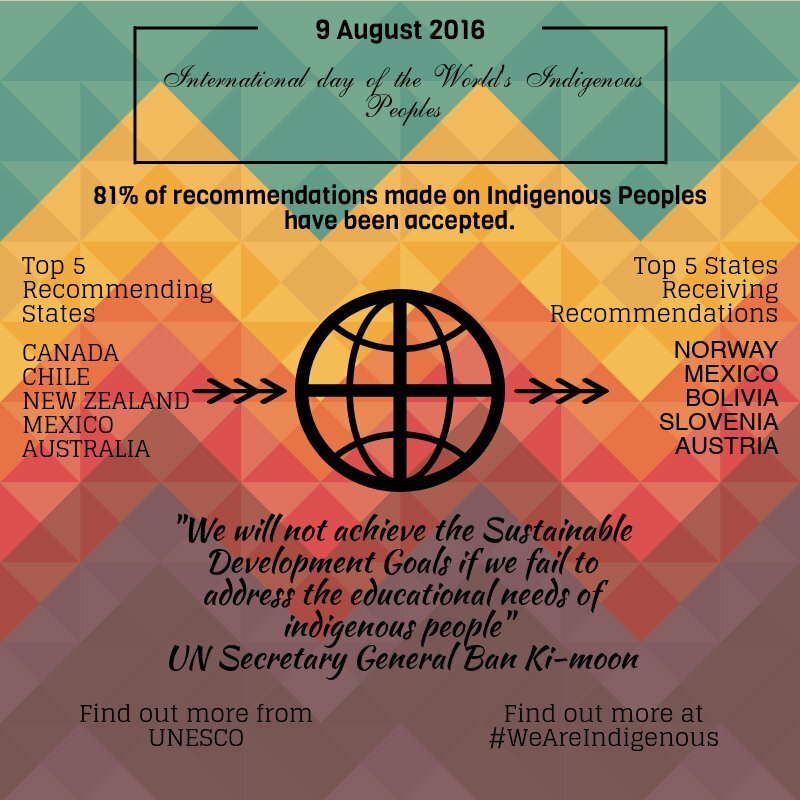 International Day Of The World's Indigenous Peoples | Piktochart Visual ...