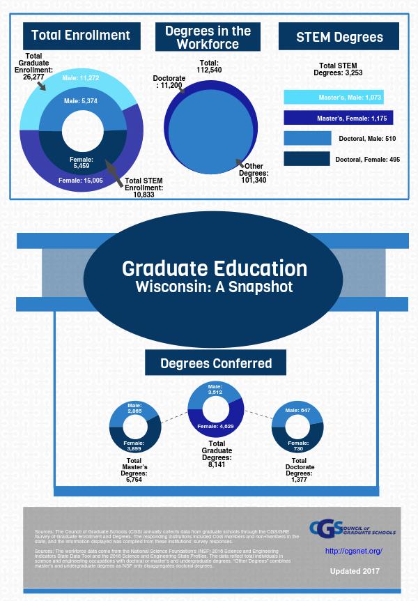State Snapshot Wisconsin 2017 Piktochart Visual Editor