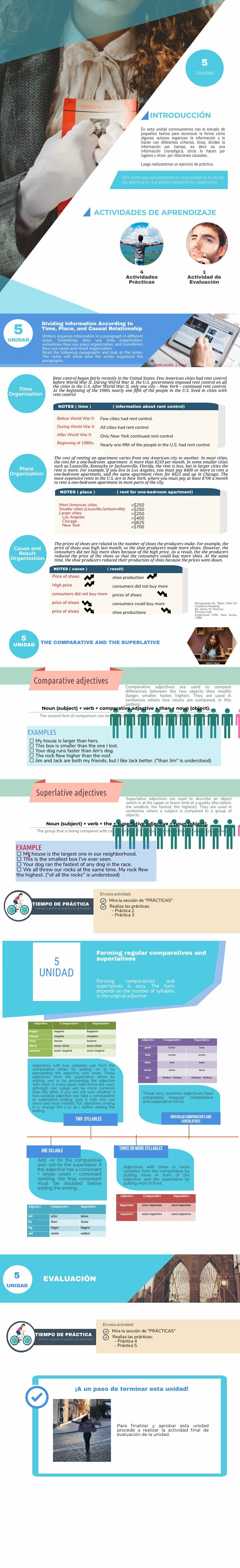 U1 learning activities (10) | Piktochart Visual Editor