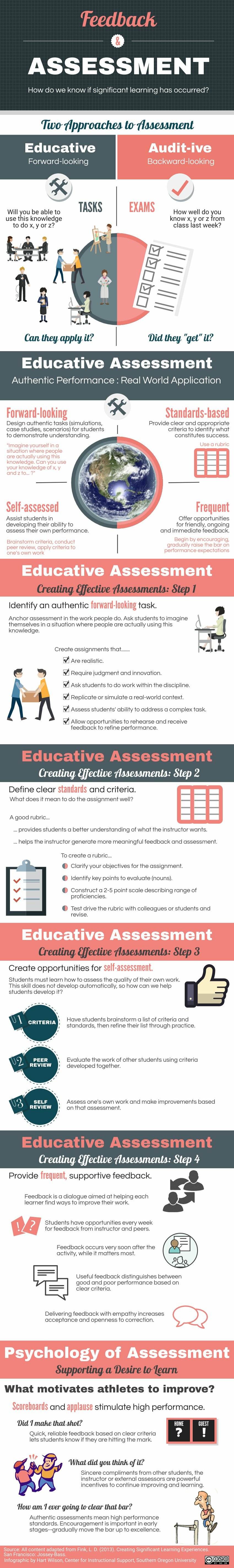 Cda Visual CDA Assessment | Piktochart Visual Editor