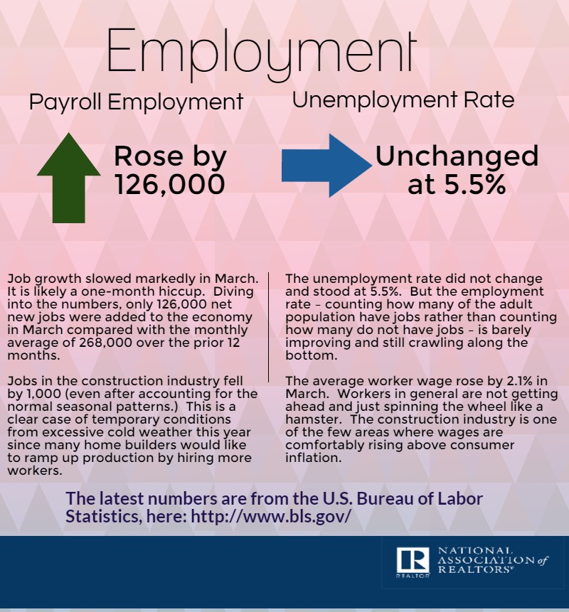 Payroll Employment 0415 | Piktochart Visual Editor