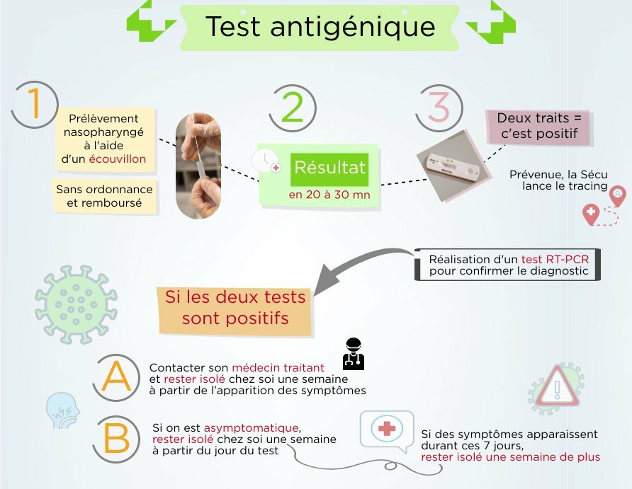 Test Antignique Pharmacie Autour De Moinull
