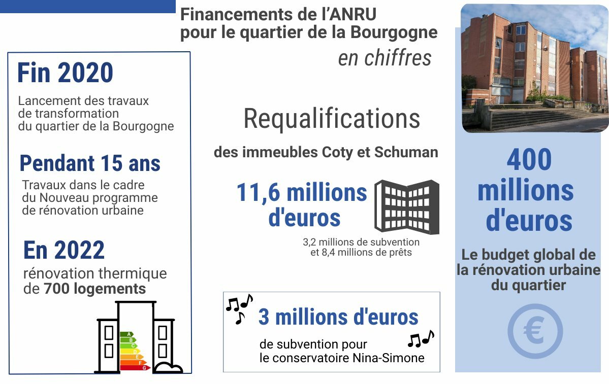 TOURCOING Financement ANRU Bourgogne | Piktochart Visual Editor