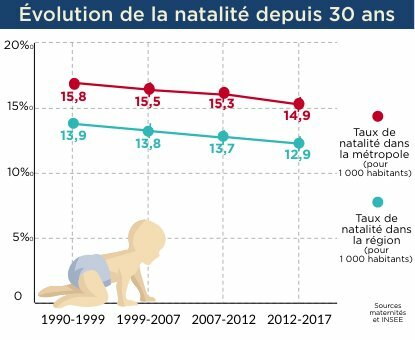 EVOLUTION NATALITE DEPUIS 30 ANS copy | Piktochart Visual Editor