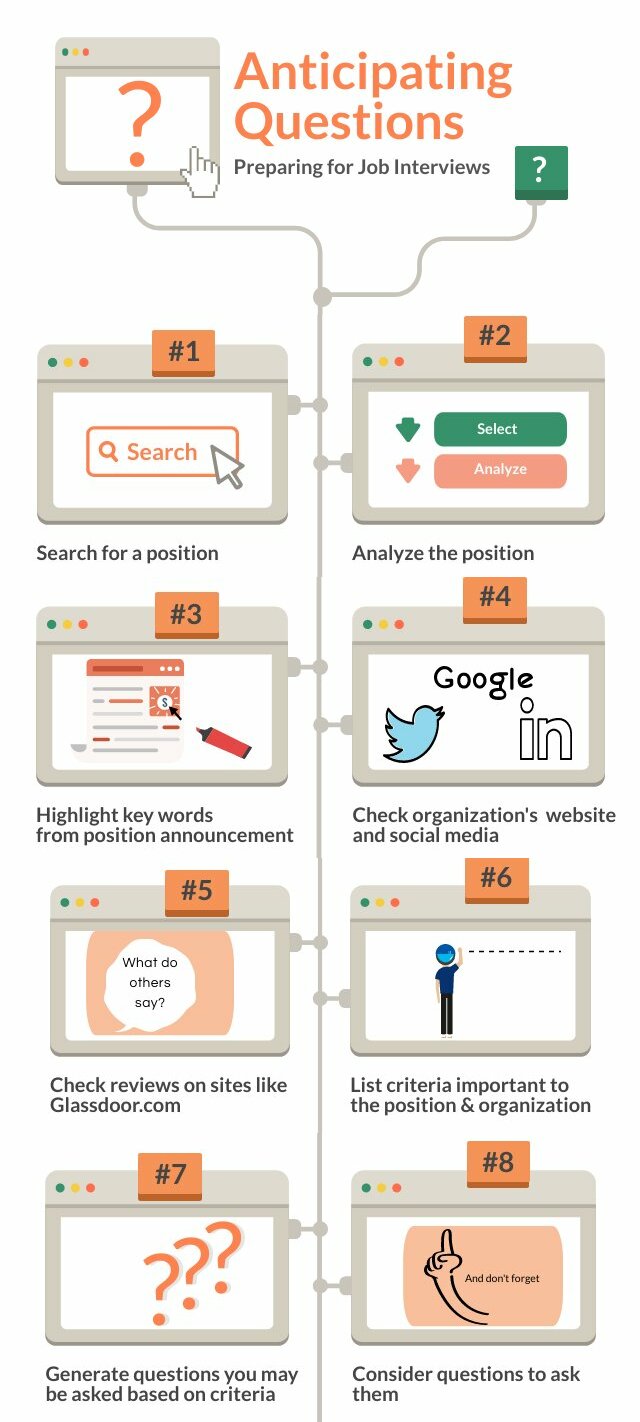 Interview Guide Piktochart Visual Editor vrogue.co