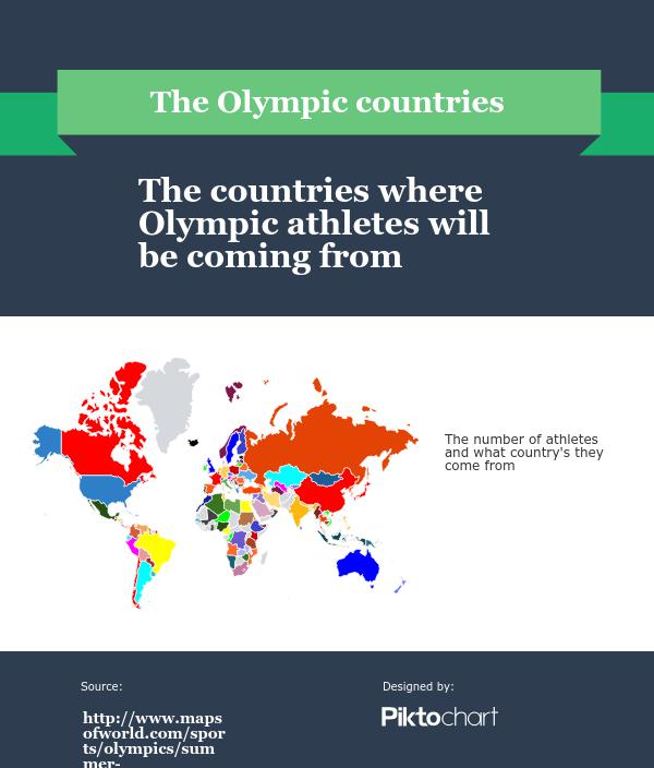 Olympic Countries Piktochart Visual Editor