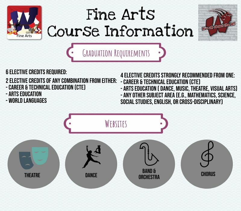 fine-arts-course-info-piktochart-visual-editor