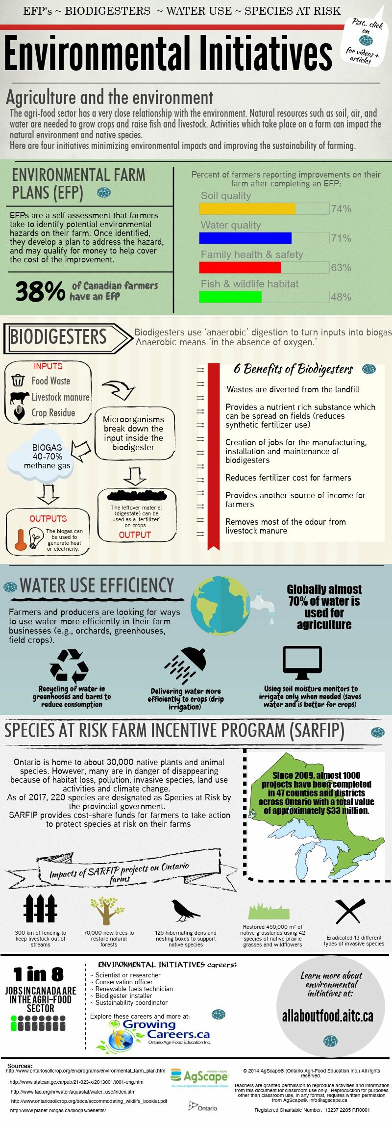 environmental-initiatives-piktochart-visual-editor