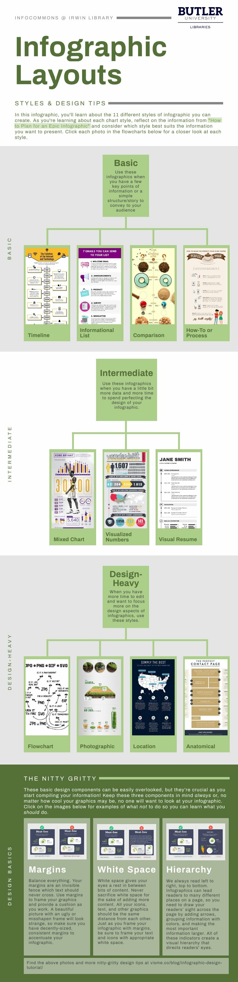 3. Infographic Layouts | Piktochart Visual Editor
