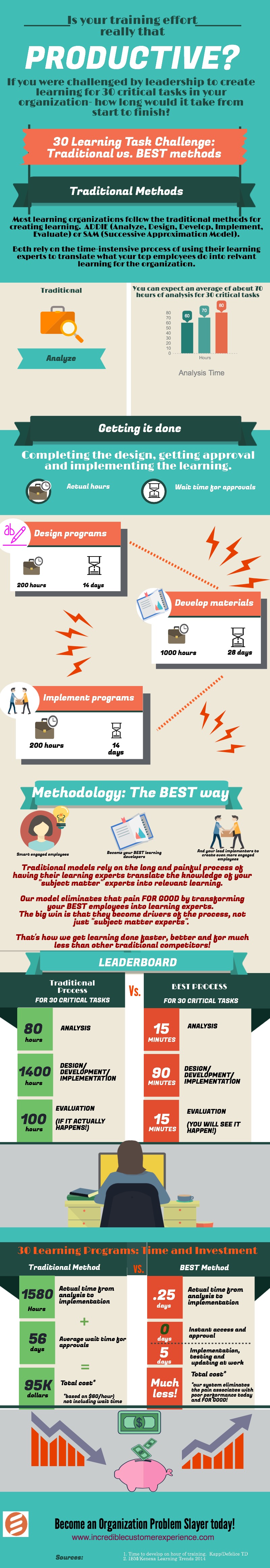 30 Learning Event Challenge | Piktochart Visual Editor