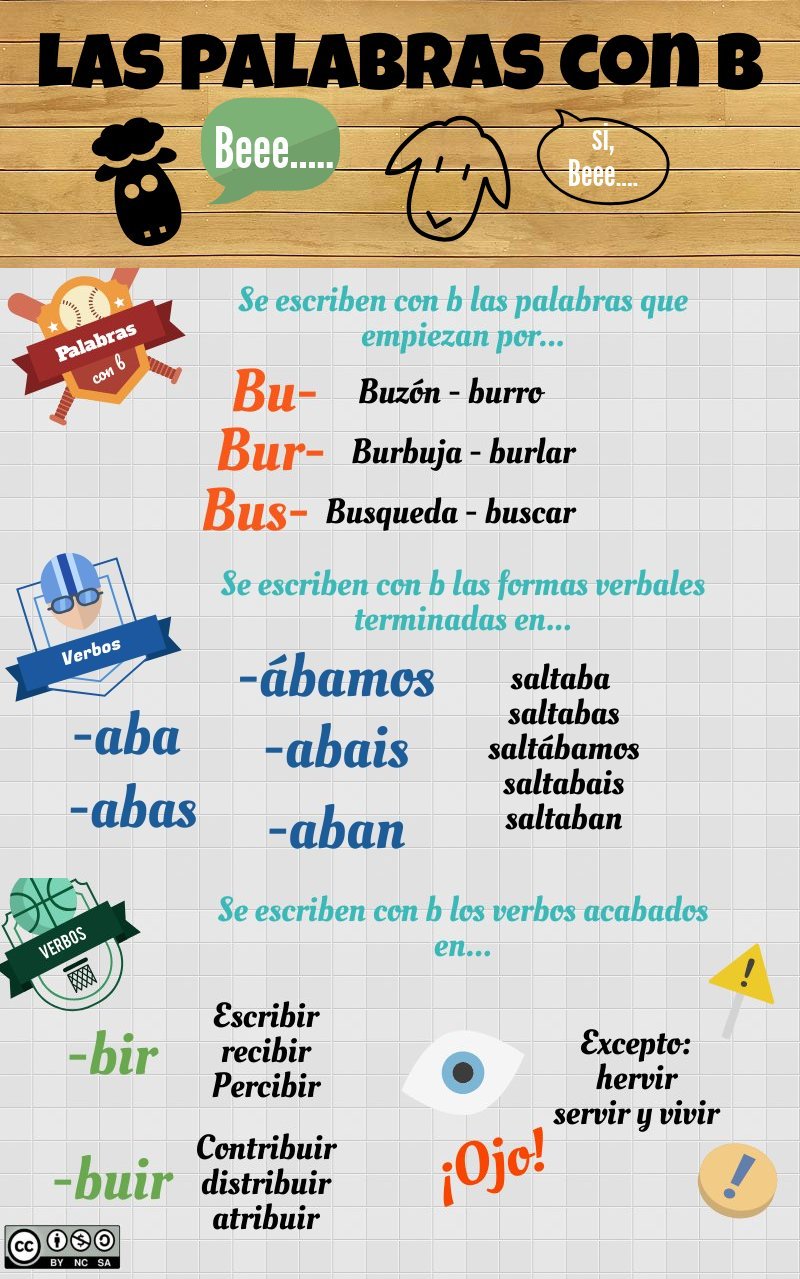 Las Palabras Con B | Piktochart Visual Editor