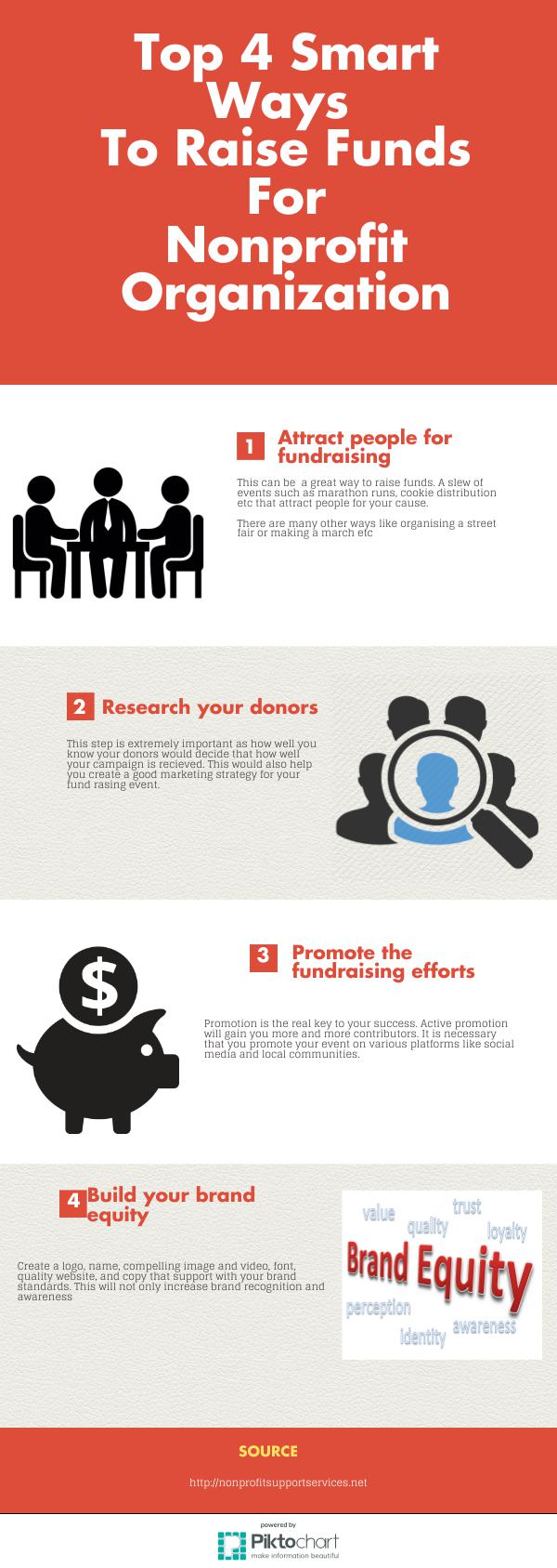 Top 4 Smart Ways To Raise Funds For Nonprofit Organization Piktochart