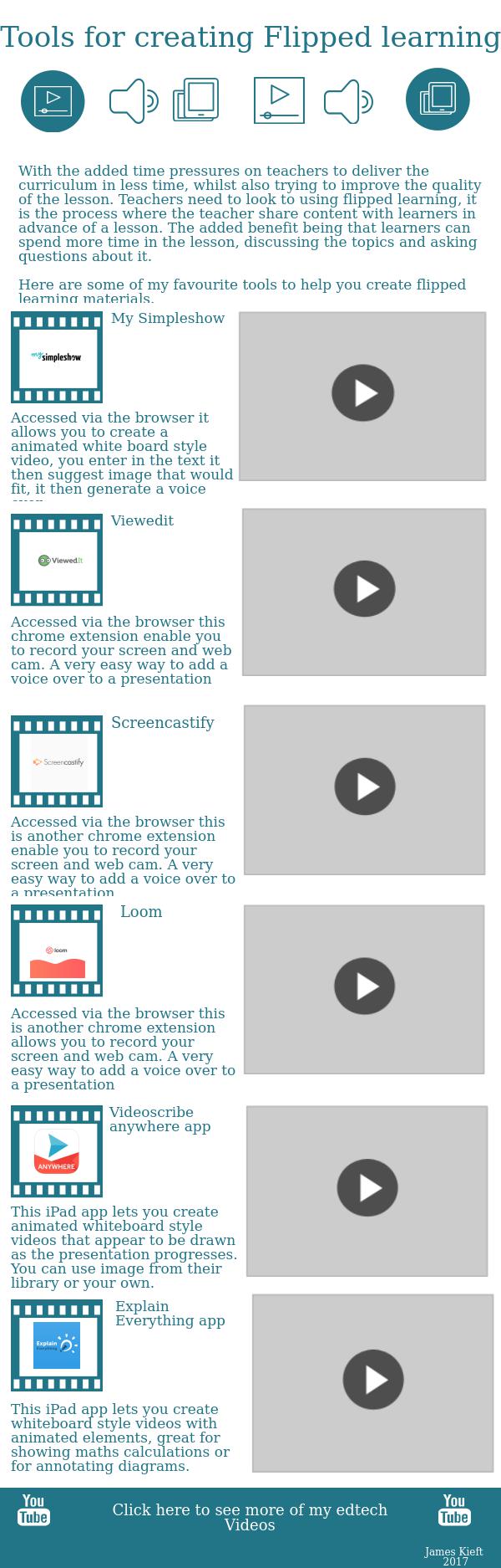 Tools for creating flipped learning | Piktochart Visual Editor