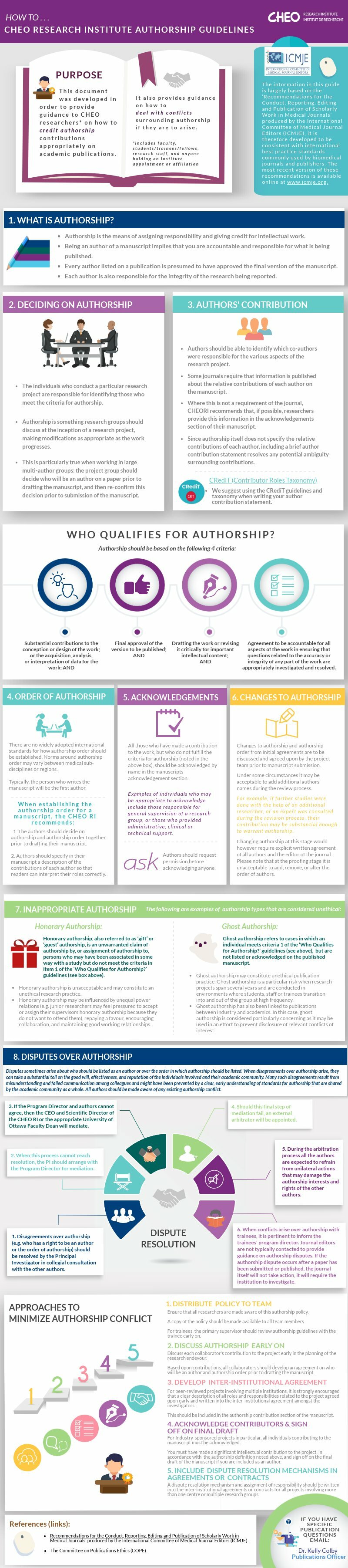 How to...Authorship Guidelines (CHEO-RI) July 2019 | Piktochart Visual ...