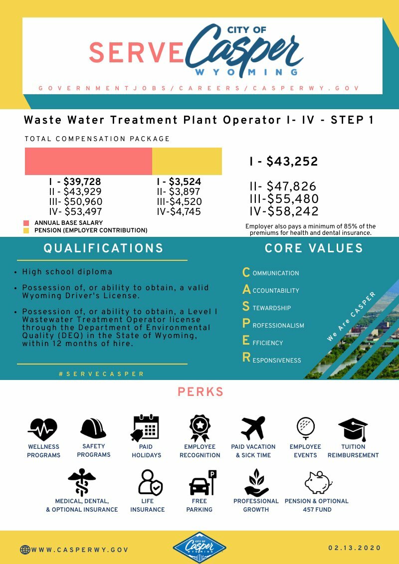 waste-water-plant-operator-i-iv-piktochart-visual-editor