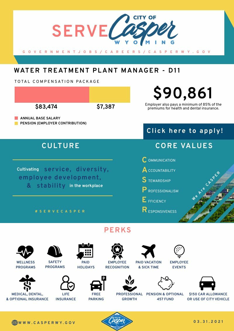 Water Treatment Plant Manager Piktochart Visual Editor
