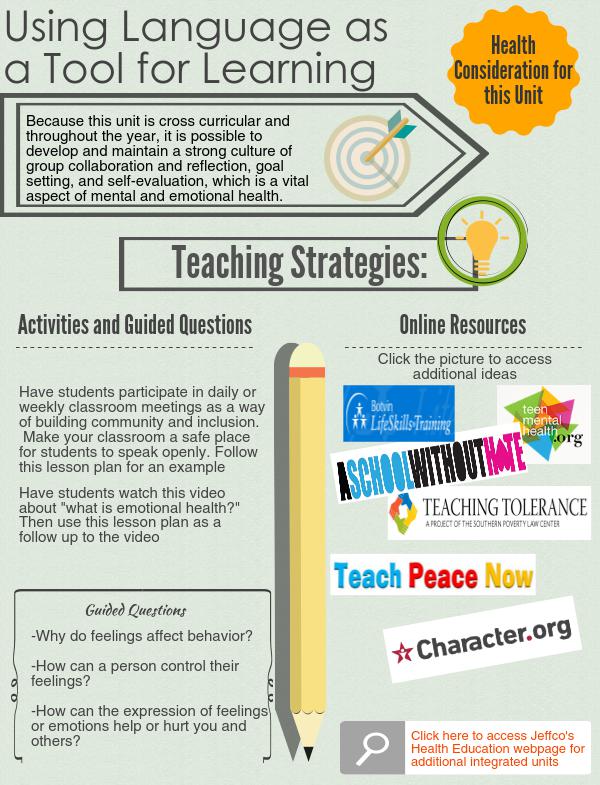 Using language as a tool for learning | Piktochart Visual Editor
