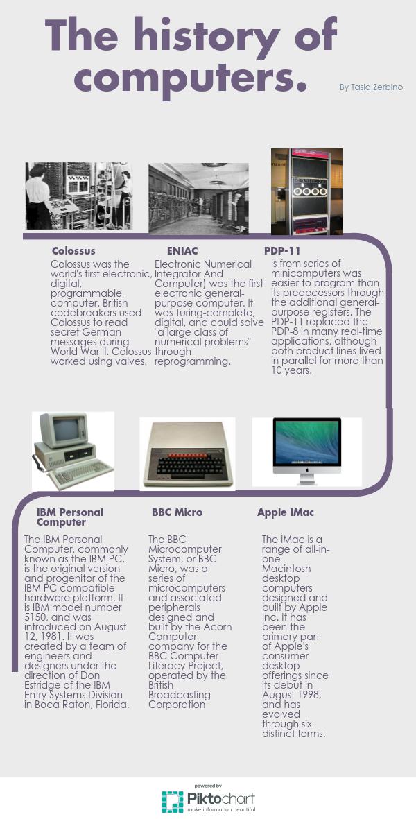 ⚡ Ibm pc division. The IBM PC father: Remembering Don Estridge. 2019-03-07