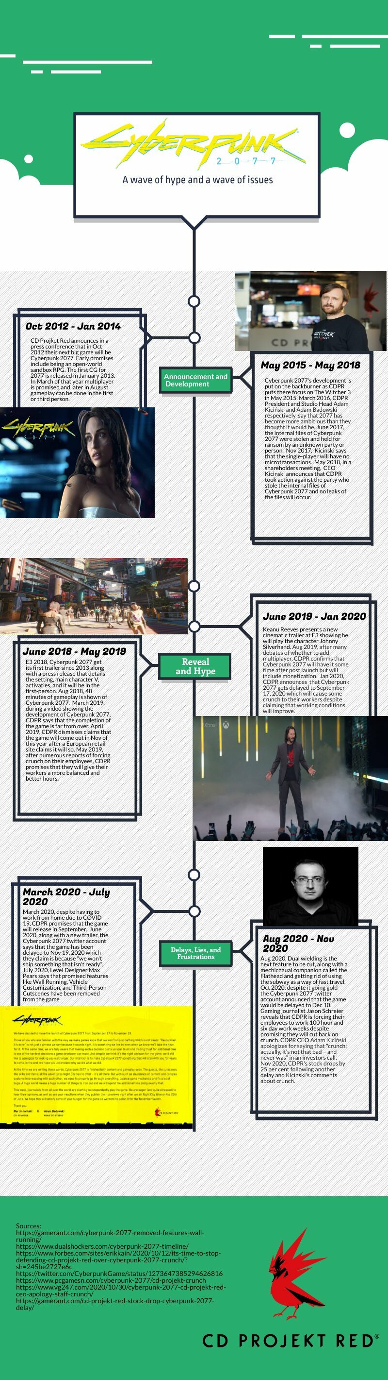 Cyberpunk 2077 | Piktochart Visual Editor