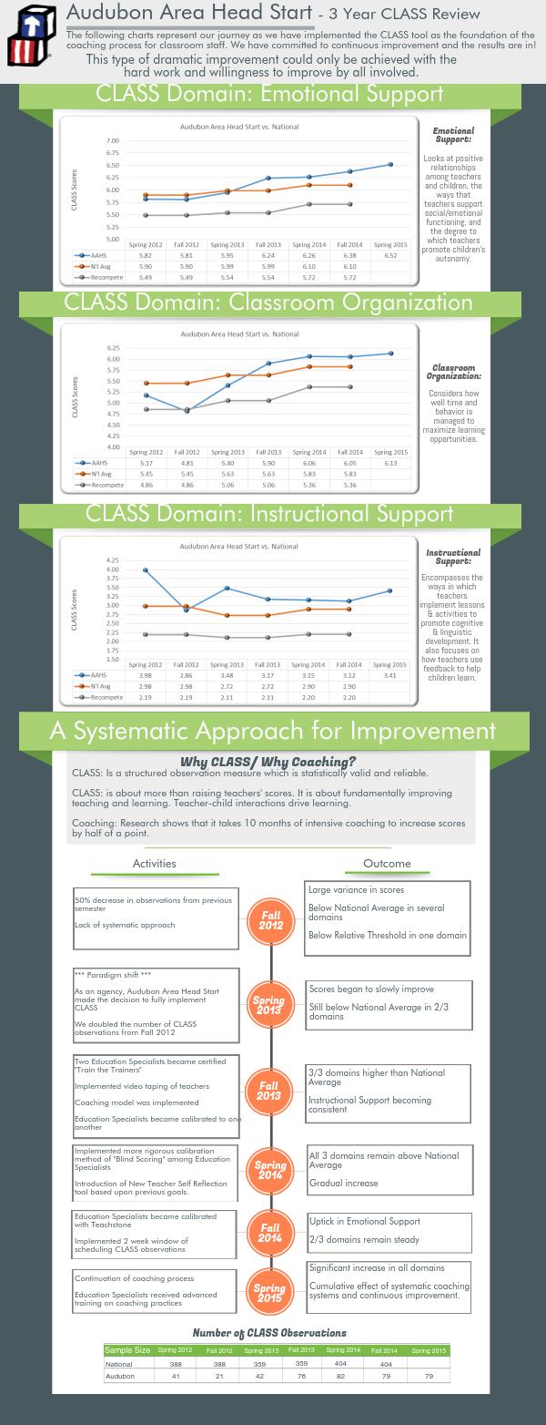 aahs-3-year-class-review-piktochart-visual-editor