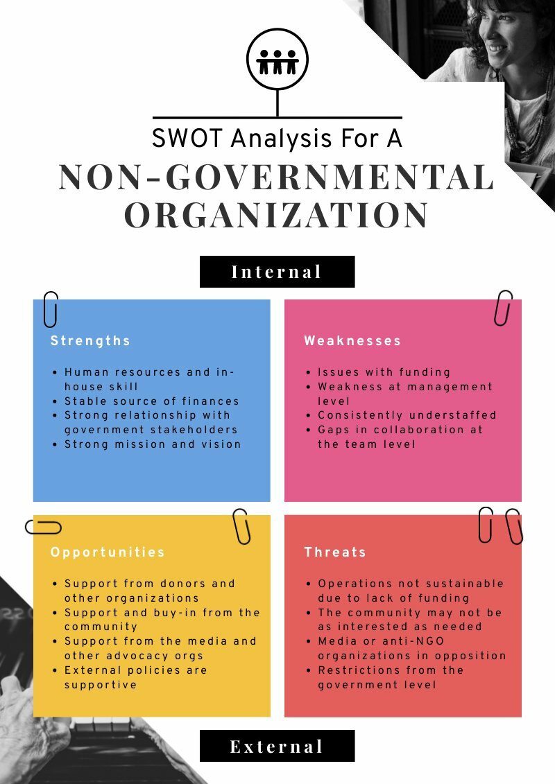 NGO SWOT Analysis