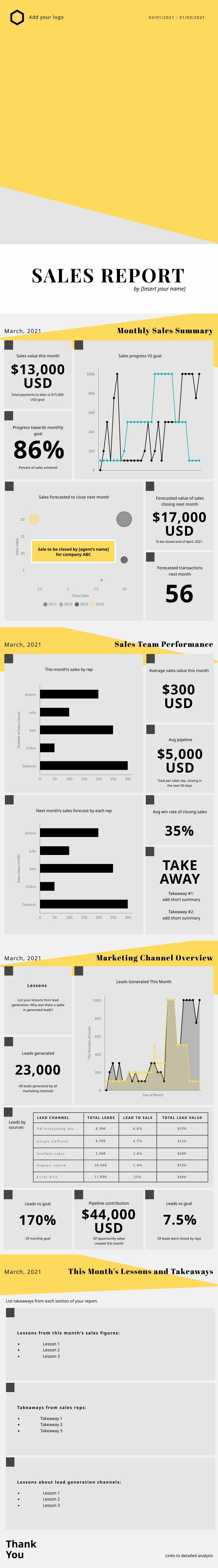 Monthly Sales Report Free Report Template Piktochart