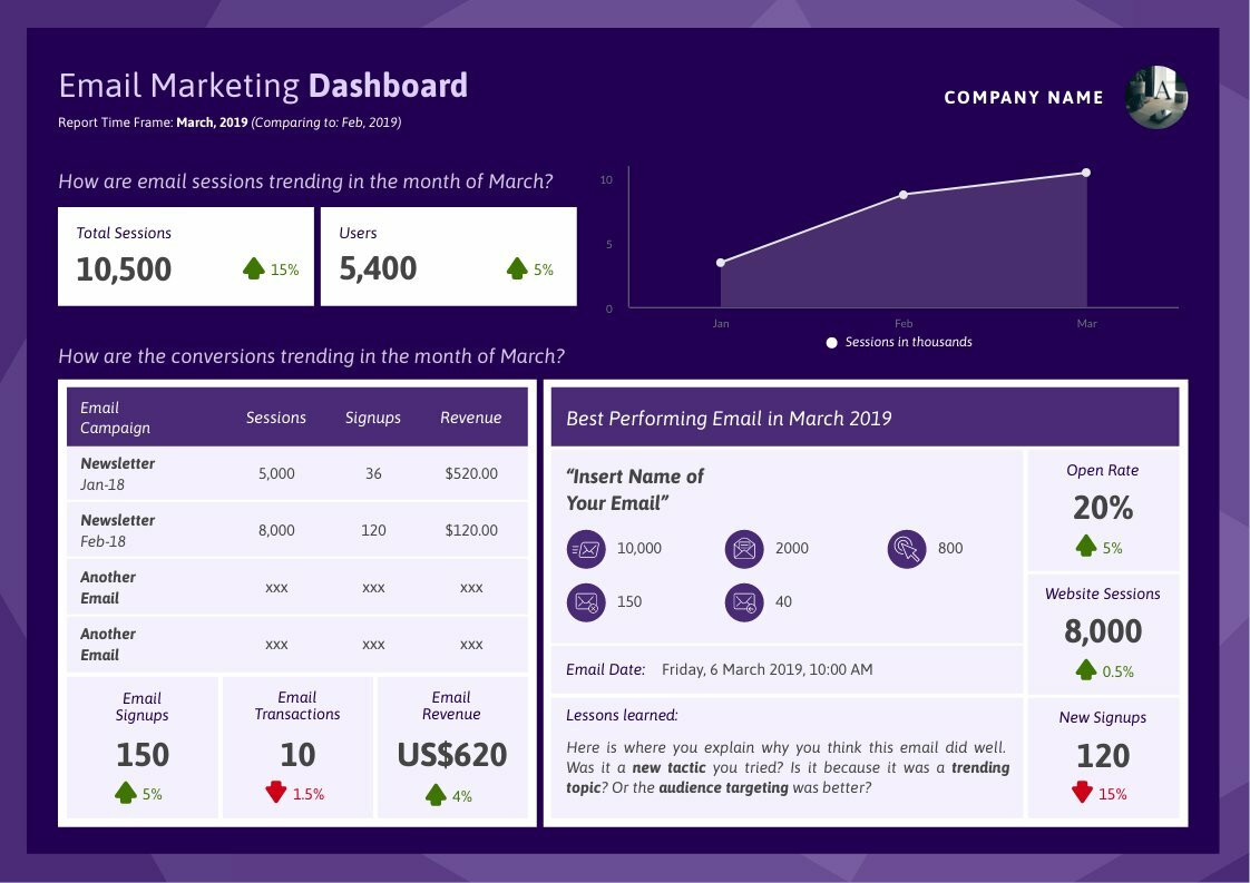 Email Marketing Dashboard Free report template Piktochart