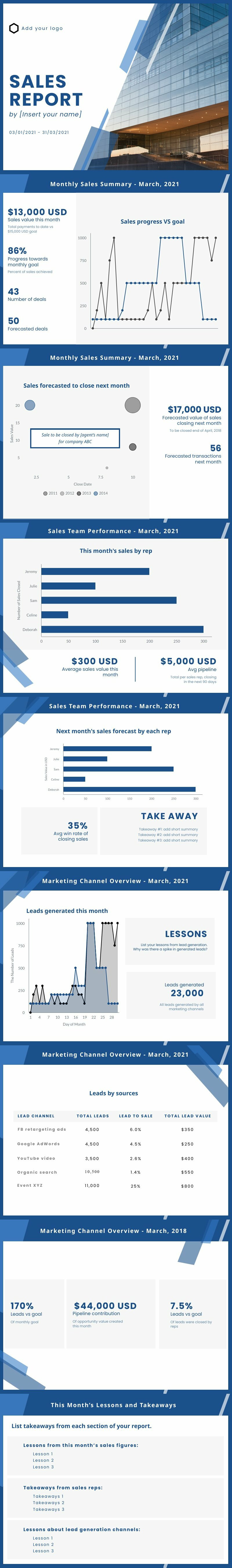 monthly sales presentation template