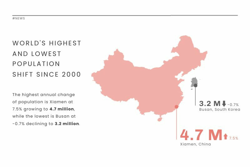Population Rate