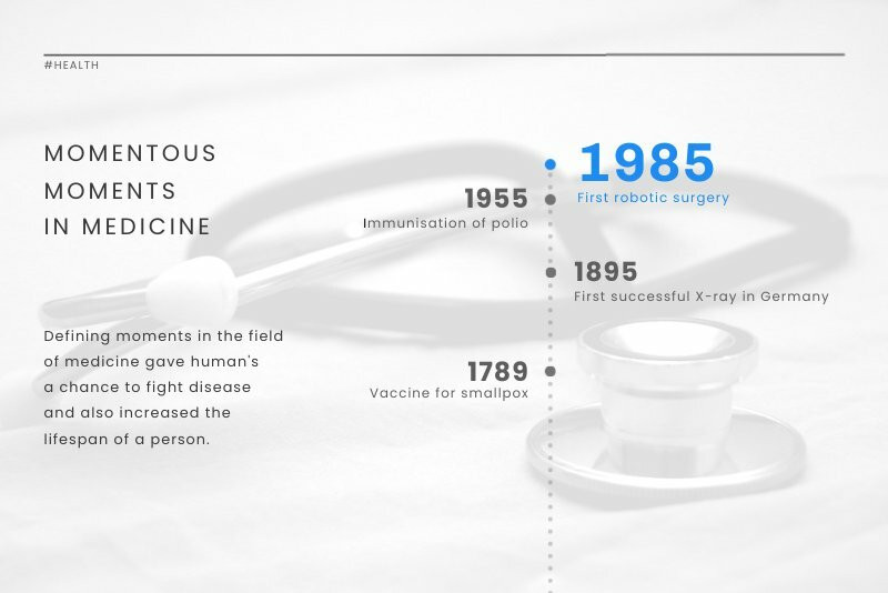 Medicine Breakthrough