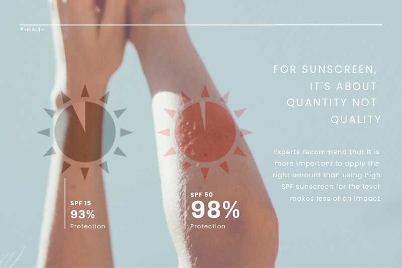 Sunscreen Protection