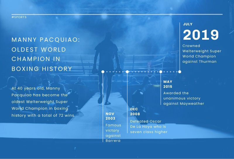 Boxer’s History