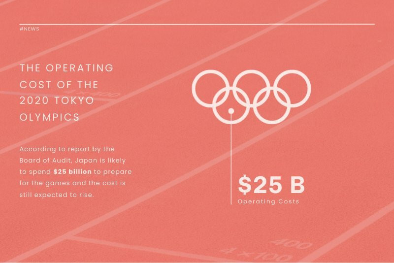 Olympics Cost