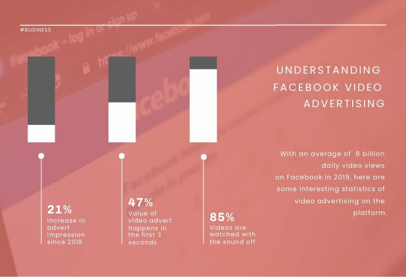Facebook Ad Stats