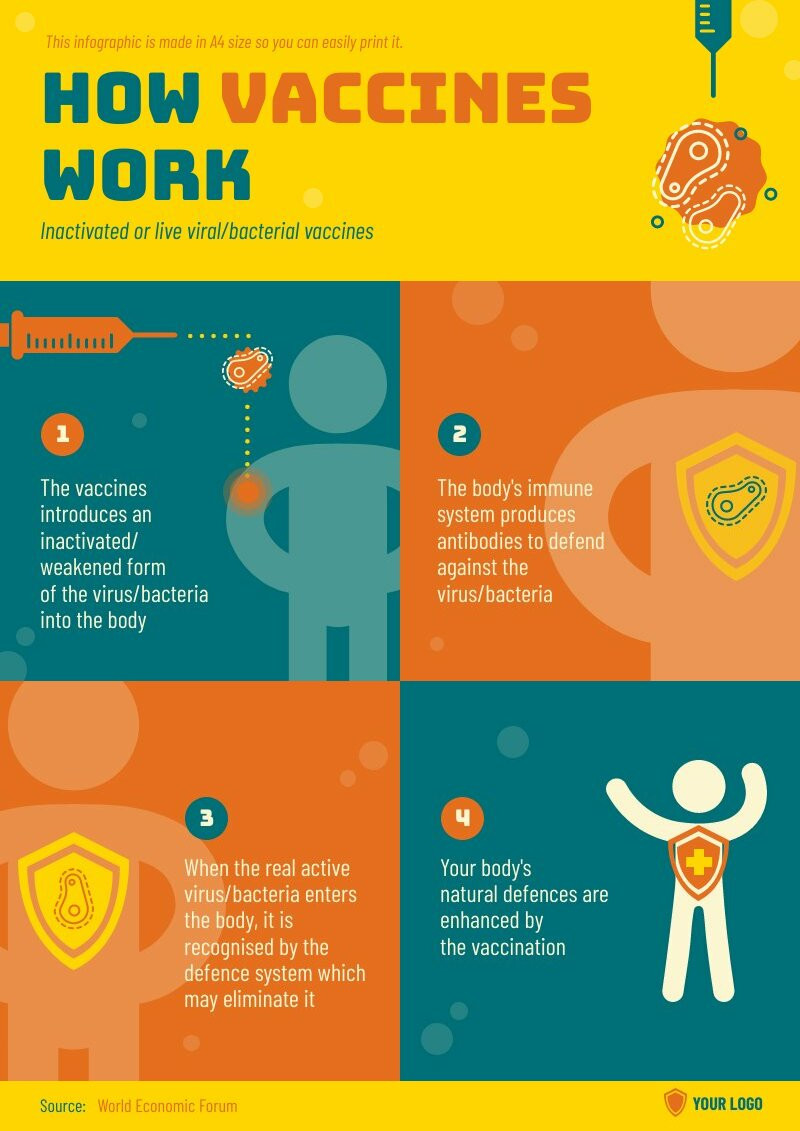 How Do Vaccines Work Free Infographic Template Piktochart