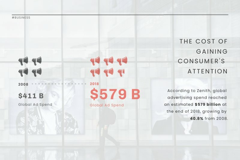 Advertising Spend