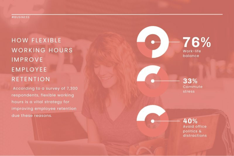 Employee Retention