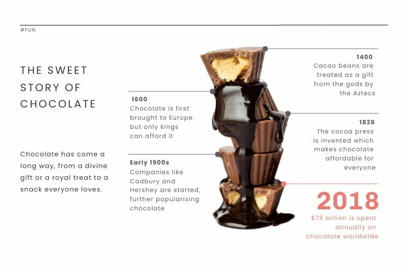 Chocolate History