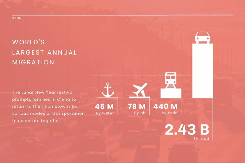 New Year Migration