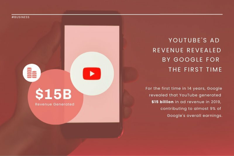 YouTube’s Revenue