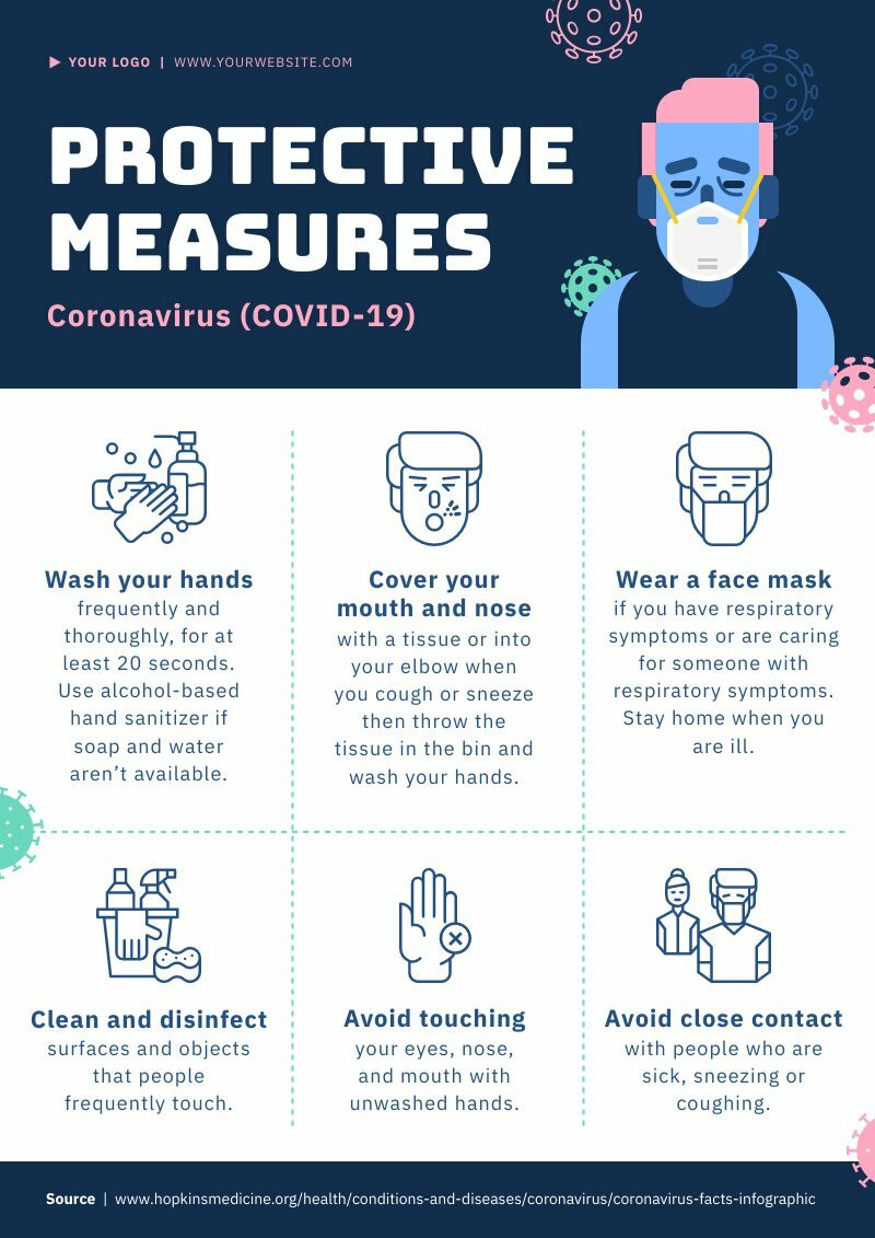 Coronavirus Protection Basics
