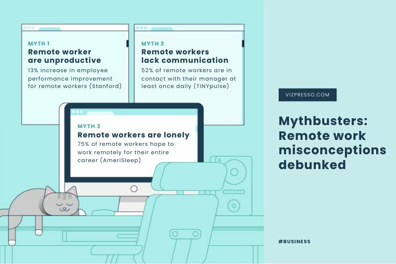 Remote Work Challenges